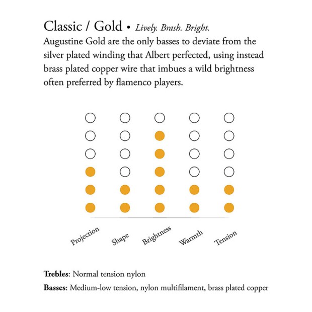 سیم گیتار کلاسیک آگوستین Augustine Classic-Gold