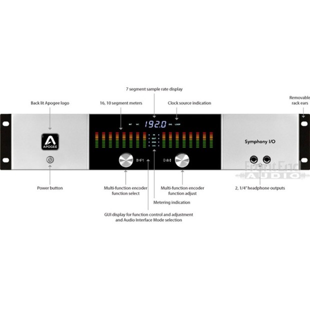 کارت صدا آپوجی Apogee Symphony IO