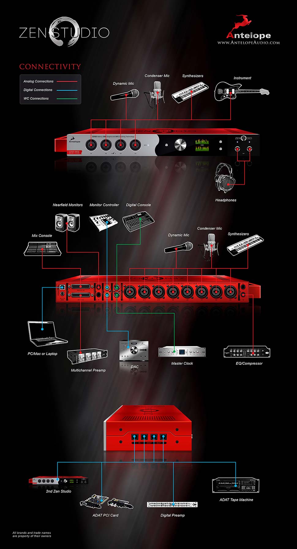 کارت صدا Antelope Audio Zen Studio