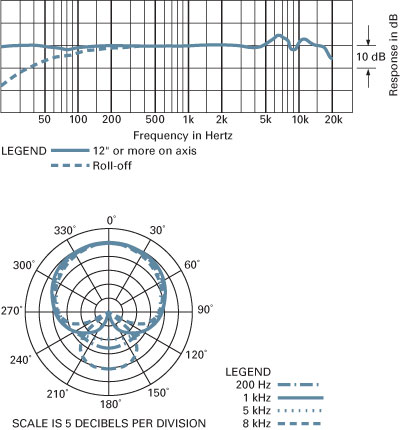 میکروفن Audio-Technica AT4040