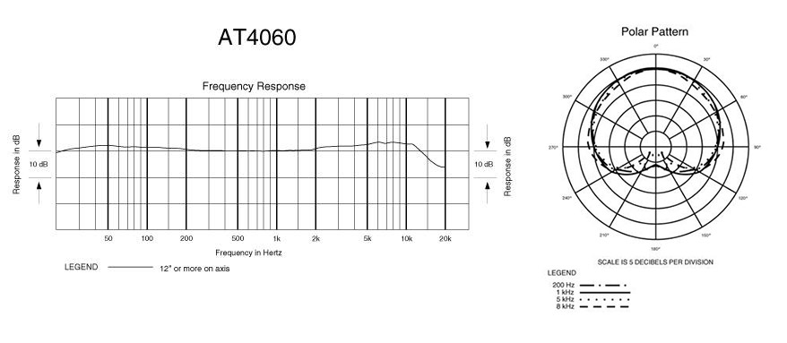 Audio-Technica AT4060 میکروفن