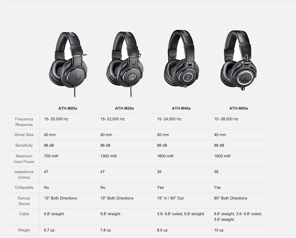 Audio-Technica ATH-M30x هدفون
