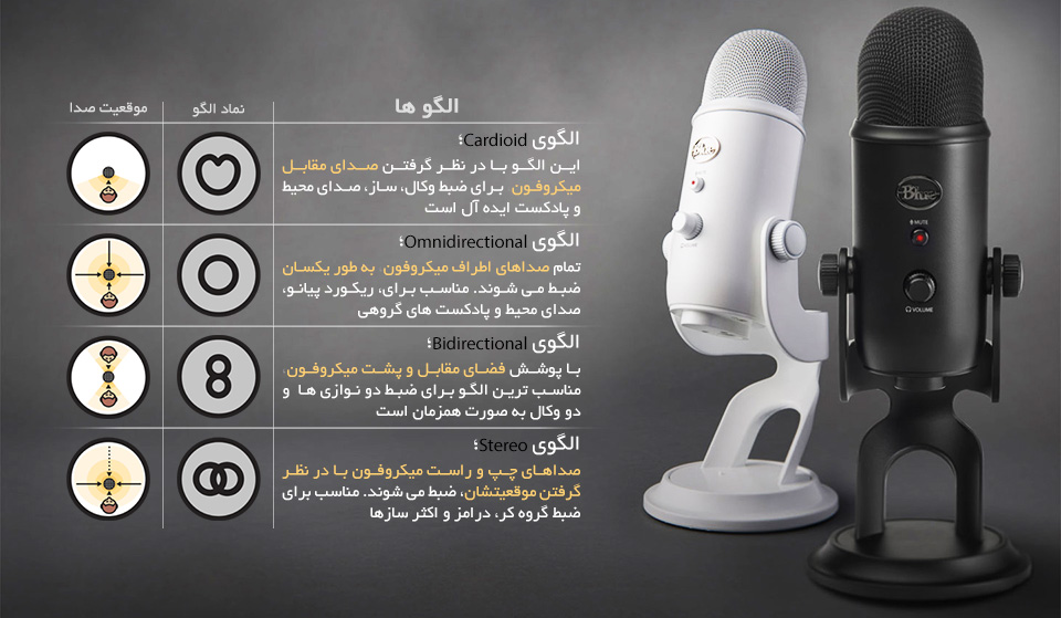 میکروفون Blue Yeti Blackout