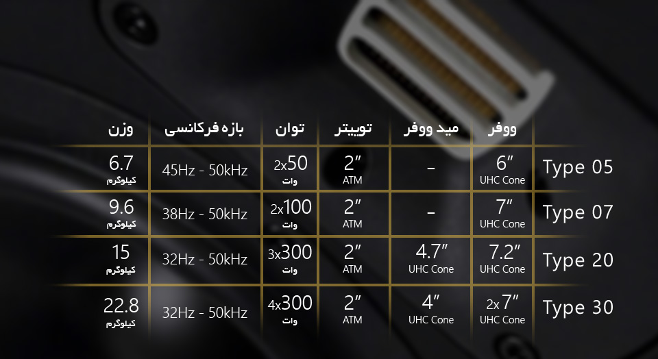 اسپیکر مانیتورینگ HEDD Type 30