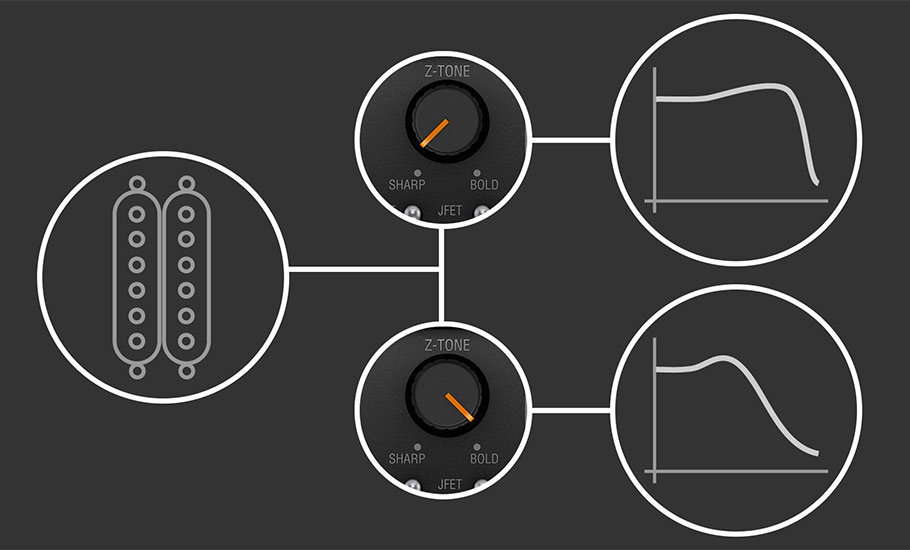 کارت صدا IK Multimedia AXE I/O Solo