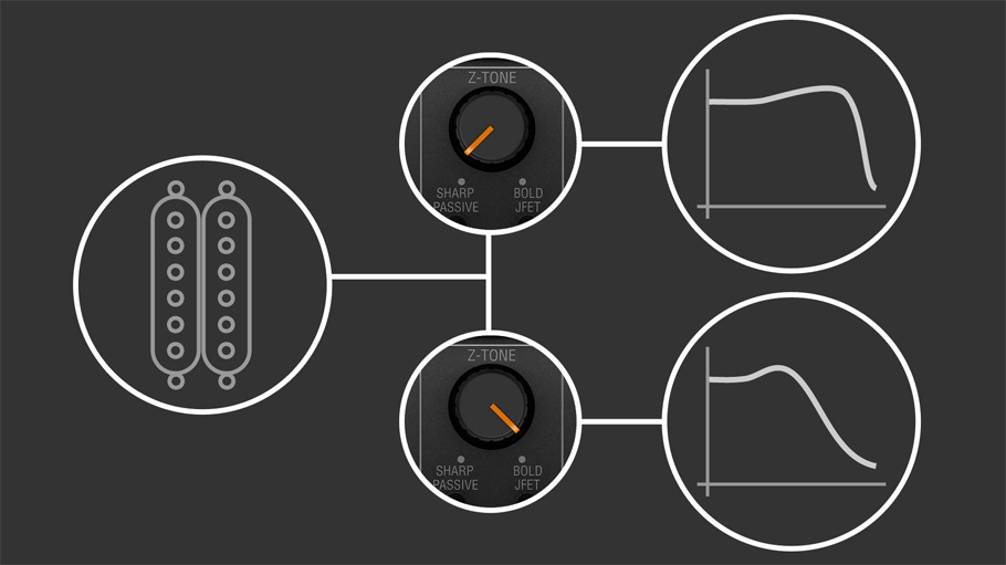 کارت صدا IK Multimedia AXE I/O