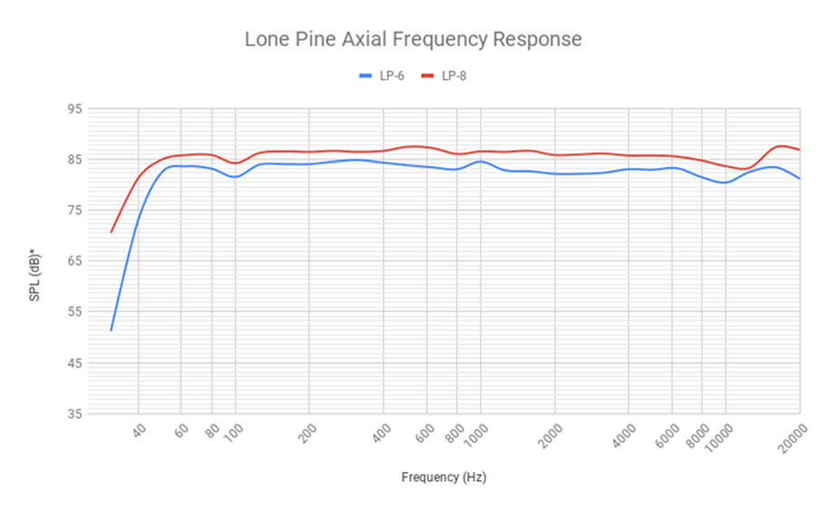 اسپیکر مانیتورینگ Kali Audio LP-6W 6.5 inch