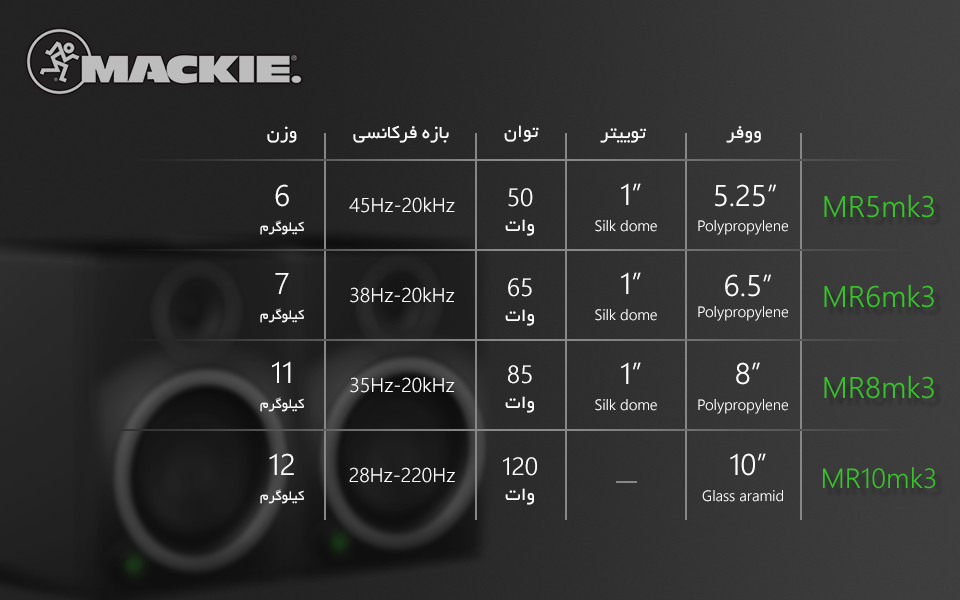 اسپیکر مانیتورینگ Mackie MR8 MK3