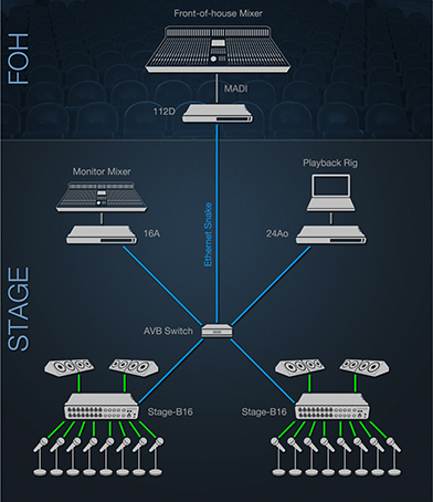 MOTU Stage-B16 کارت صدا