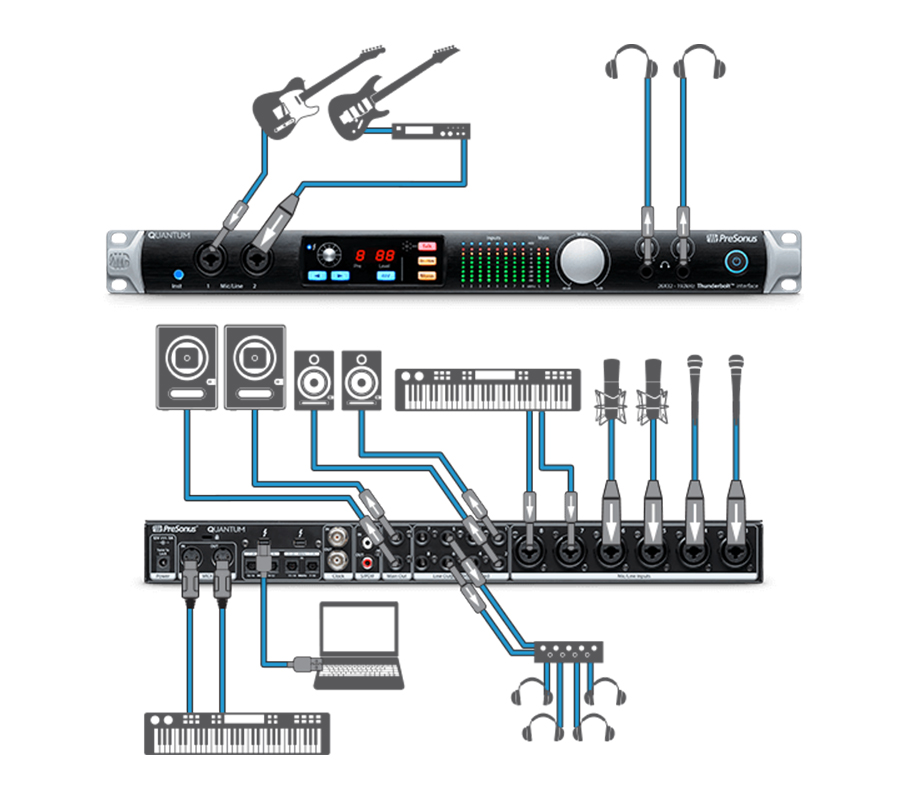 Presonus Quantum کارت صدا