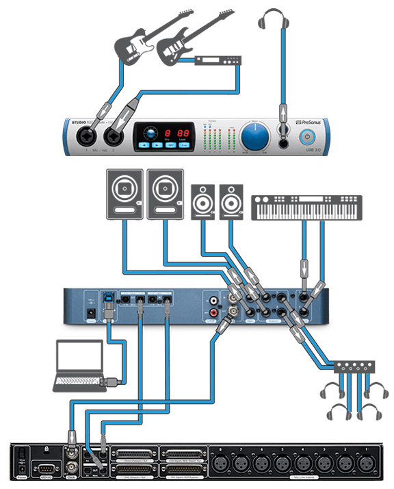 PreSonus Studio 192 Mobile کارت صدا