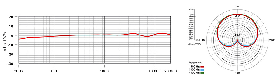 Rode NT1-A-MP میکروفن