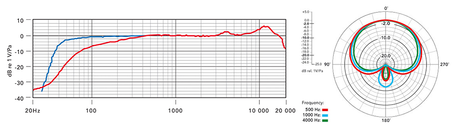 Rode S1 میکروفن