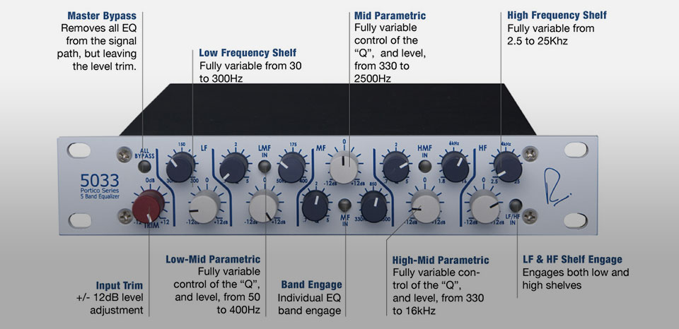 پری آمپ Rupert Neve Designs Portico 5033