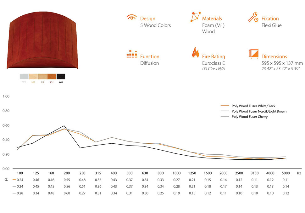 Vicoustic Poly Wood Fusor پنل آکوستیک