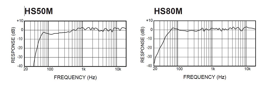 Yamaha HS80m اسپیکر مانیتورینگ